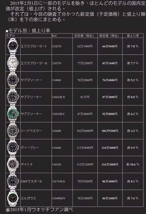 buy rolex online japan|rolex japan price list 2024.